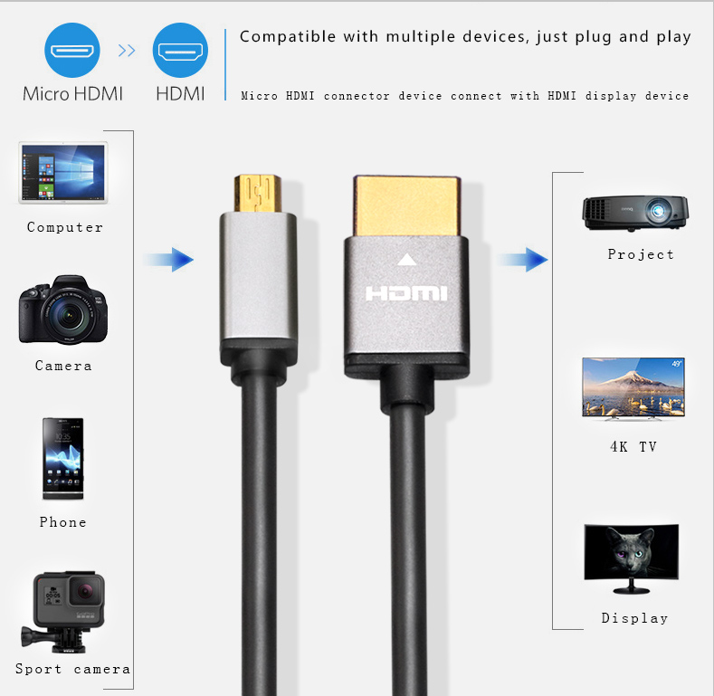 micro HDMI cable (2)